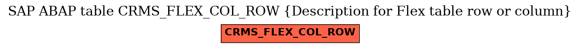 E-R Diagram for table CRMS_FLEX_COL_ROW (Description for Flex table row or column)