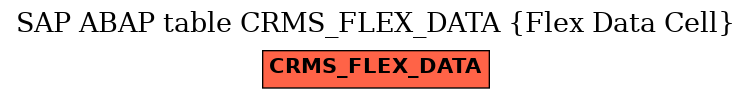 E-R Diagram for table CRMS_FLEX_DATA (Flex Data Cell)