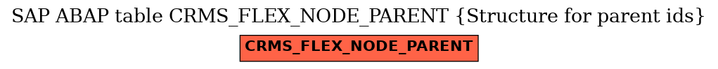 E-R Diagram for table CRMS_FLEX_NODE_PARENT (Structure for parent ids)