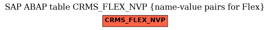 E-R Diagram for table CRMS_FLEX_NVP (name-value pairs for Flex)
