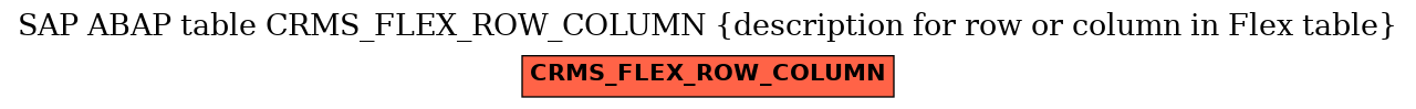 E-R Diagram for table CRMS_FLEX_ROW_COLUMN (description for row or column in Flex table)