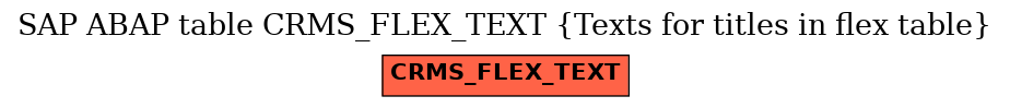 E-R Diagram for table CRMS_FLEX_TEXT (Texts for titles in flex table)