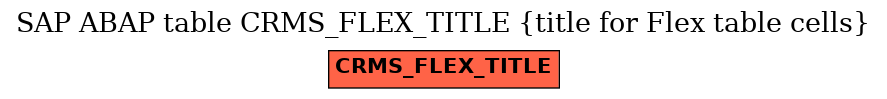 E-R Diagram for table CRMS_FLEX_TITLE (title for Flex table cells)