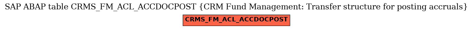 E-R Diagram for table CRMS_FM_ACL_ACCDOCPOST (CRM Fund Management: Transfer structure for posting accruals)