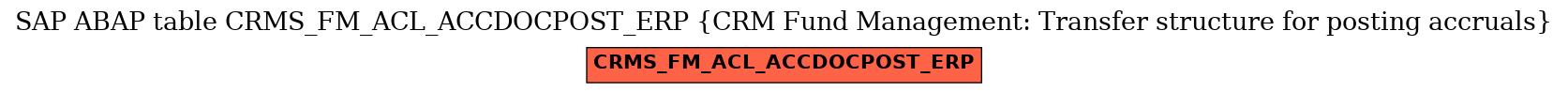 E-R Diagram for table CRMS_FM_ACL_ACCDOCPOST_ERP (CRM Fund Management: Transfer structure for posting accruals)