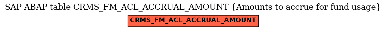 E-R Diagram for table CRMS_FM_ACL_ACCRUAL_AMOUNT (Amounts to accrue for fund usage)