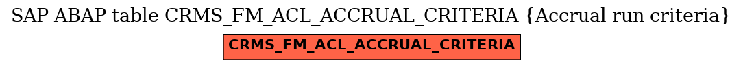 E-R Diagram for table CRMS_FM_ACL_ACCRUAL_CRITERIA (Accrual run criteria)