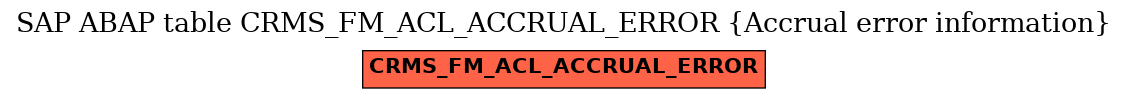 E-R Diagram for table CRMS_FM_ACL_ACCRUAL_ERROR (Accrual error information)