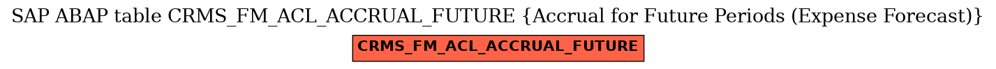 E-R Diagram for table CRMS_FM_ACL_ACCRUAL_FUTURE (Accrual for Future Periods (Expense Forecast))