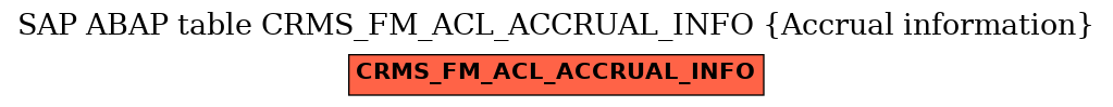 E-R Diagram for table CRMS_FM_ACL_ACCRUAL_INFO (Accrual information)