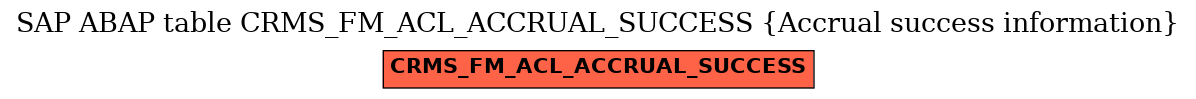 E-R Diagram for table CRMS_FM_ACL_ACCRUAL_SUCCESS (Accrual success information)