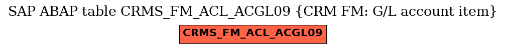 E-R Diagram for table CRMS_FM_ACL_ACGL09 (CRM FM: G/L account item)