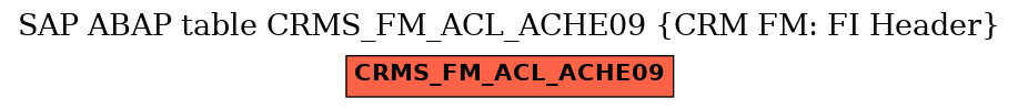 E-R Diagram for table CRMS_FM_ACL_ACHE09 (CRM FM: FI Header)