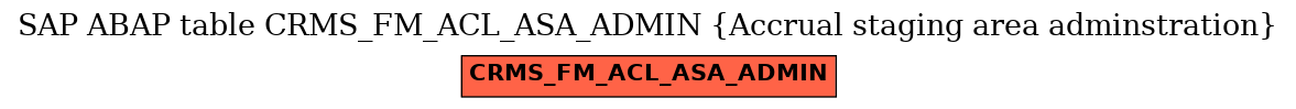 E-R Diagram for table CRMS_FM_ACL_ASA_ADMIN (Accrual staging area adminstration)