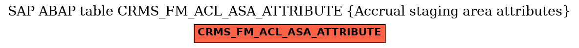 E-R Diagram for table CRMS_FM_ACL_ASA_ATTRIBUTE (Accrual staging area attributes)