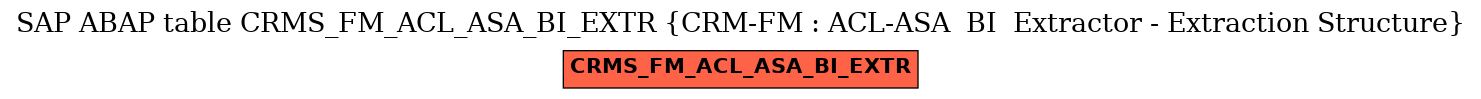 E-R Diagram for table CRMS_FM_ACL_ASA_BI_EXTR (CRM-FM : ACL-ASA  BI  Extractor - Extraction Structure)