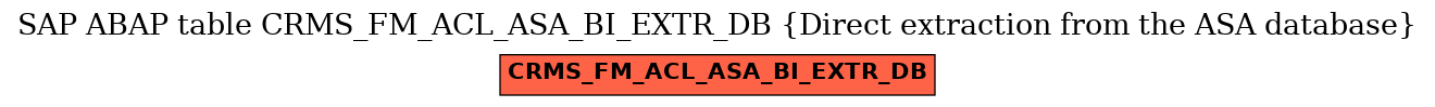 E-R Diagram for table CRMS_FM_ACL_ASA_BI_EXTR_DB (Direct extraction from the ASA database)
