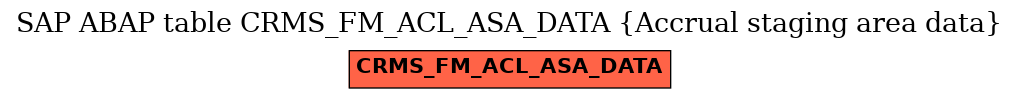 E-R Diagram for table CRMS_FM_ACL_ASA_DATA (Accrual staging area data)