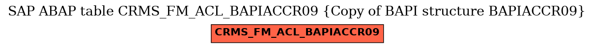 E-R Diagram for table CRMS_FM_ACL_BAPIACCR09 (Copy of BAPI structure BAPIACCR09)