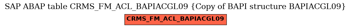 E-R Diagram for table CRMS_FM_ACL_BAPIACGL09 (Copy of BAPI structure BAPIACGL09)