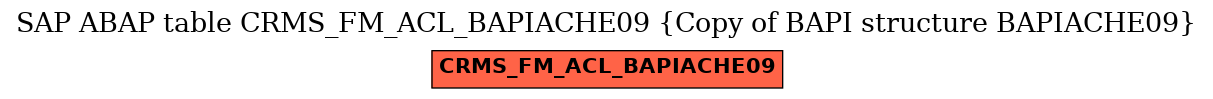 E-R Diagram for table CRMS_FM_ACL_BAPIACHE09 (Copy of BAPI structure BAPIACHE09)