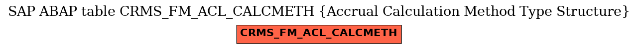 E-R Diagram for table CRMS_FM_ACL_CALCMETH (Accrual Calculation Method Type Structure)