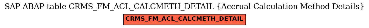 E-R Diagram for table CRMS_FM_ACL_CALCMETH_DETAIL (Accrual Calculation Method Details)