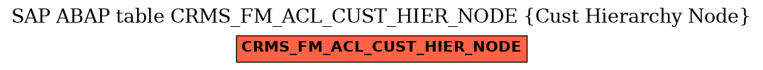 E-R Diagram for table CRMS_FM_ACL_CUST_HIER_NODE (Cust Hierarchy Node)