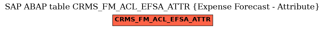 E-R Diagram for table CRMS_FM_ACL_EFSA_ATTR (Expense Forecast - Attribute)