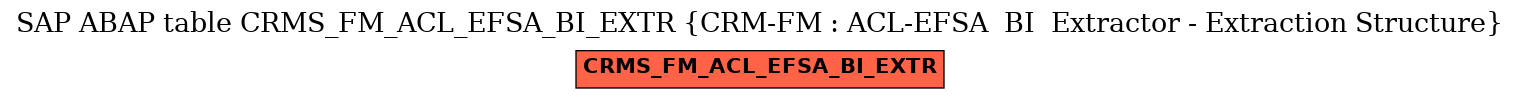 E-R Diagram for table CRMS_FM_ACL_EFSA_BI_EXTR (CRM-FM : ACL-EFSA  BI  Extractor - Extraction Structure)