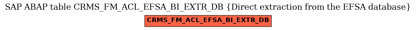 E-R Diagram for table CRMS_FM_ACL_EFSA_BI_EXTR_DB (Direct extraction from the EFSA database)