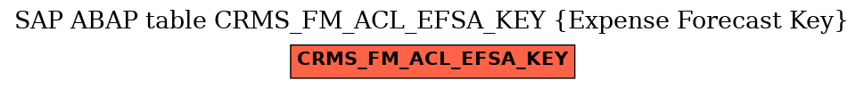 E-R Diagram for table CRMS_FM_ACL_EFSA_KEY (Expense Forecast Key)