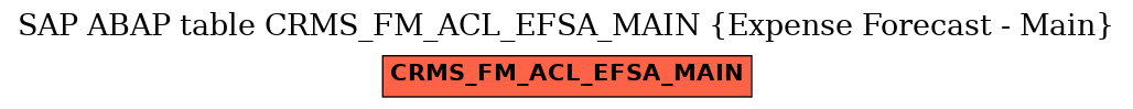 E-R Diagram for table CRMS_FM_ACL_EFSA_MAIN (Expense Forecast - Main)