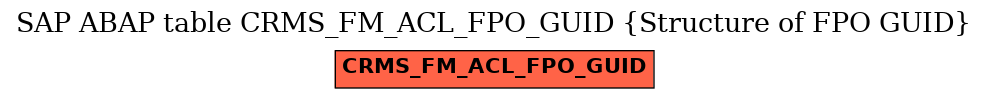 E-R Diagram for table CRMS_FM_ACL_FPO_GUID (Structure of FPO GUID)