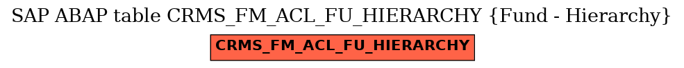 E-R Diagram for table CRMS_FM_ACL_FU_HIERARCHY (Fund - Hierarchy)