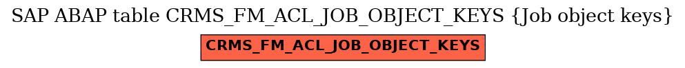 E-R Diagram for table CRMS_FM_ACL_JOB_OBJECT_KEYS (Job object keys)