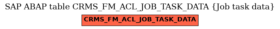 E-R Diagram for table CRMS_FM_ACL_JOB_TASK_DATA (Job task data)