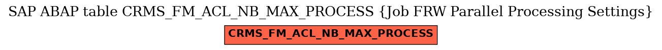 E-R Diagram for table CRMS_FM_ACL_NB_MAX_PROCESS (Job FRW Parallel Processing Settings)