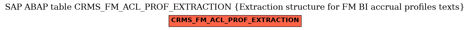E-R Diagram for table CRMS_FM_ACL_PROF_EXTRACTION (Extraction structure for FM BI accrual profiles texts)
