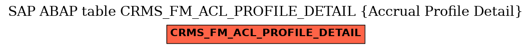 E-R Diagram for table CRMS_FM_ACL_PROFILE_DETAIL (Accrual Profile Detail)