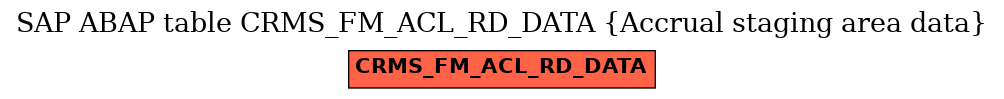 E-R Diagram for table CRMS_FM_ACL_RD_DATA (Accrual staging area data)