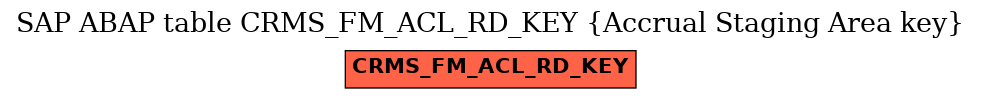 E-R Diagram for table CRMS_FM_ACL_RD_KEY (Accrual Staging Area key)