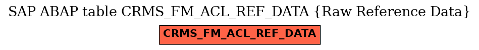 E-R Diagram for table CRMS_FM_ACL_REF_DATA (Raw Reference Data)