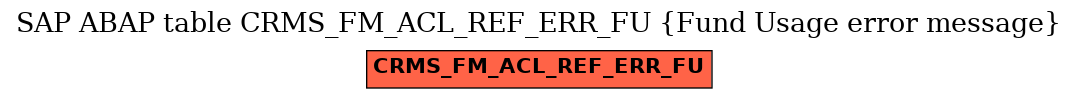 E-R Diagram for table CRMS_FM_ACL_REF_ERR_FU (Fund Usage error message)