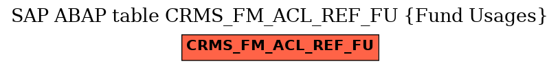 E-R Diagram for table CRMS_FM_ACL_REF_FU (Fund Usages)