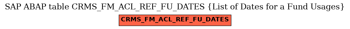 E-R Diagram for table CRMS_FM_ACL_REF_FU_DATES (List of Dates for a Fund Usages)