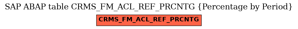 E-R Diagram for table CRMS_FM_ACL_REF_PRCNTG (Percentage by Period)