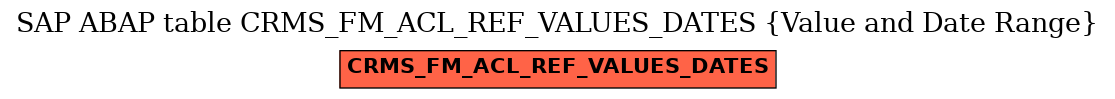 E-R Diagram for table CRMS_FM_ACL_REF_VALUES_DATES (Value and Date Range)