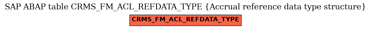 E-R Diagram for table CRMS_FM_ACL_REFDATA_TYPE (Accrual reference data type structure)