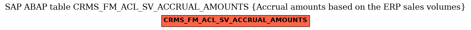 E-R Diagram for table CRMS_FM_ACL_SV_ACCRUAL_AMOUNTS (Accrual amounts based on the ERP sales volumes)